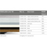 Rodapé REHAU para cozinha, plástico PVC revestido, inox, 100 x 4000 mm
