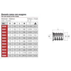 Porca de bússola/sem-fim c/encaixe sextavado BU36, zamak, M6 x 10 mm