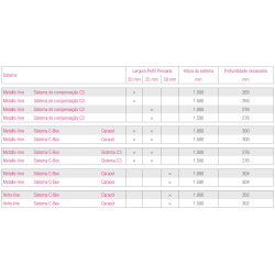 Conjunto esteira/persiana em vidro REHAU C-Box 314485 + 702835, perfil c/50 branco, p/painéis de 16, L.600 x A.1500 mm