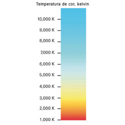 Régua LED panel light luz branca c/bateria de lítio L212.300, c/sensor, C.30 x L.4 x A.1 cm c/80 LEDs, 120º, 5V 2W 180LM 4000K