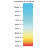 Lâmpada industrial LED luz fria 98881, 118 x 213 mm, E27, 200º, CE.A+ 220/240V 50Hz 40W 3200LM 6400K