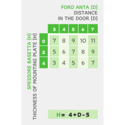 Dobradiça curva 8 com clic e amortecedor DANCO F290MMM44, braço em aço niquelado, copo Ø.35 furação 48 mm, abertura 110º