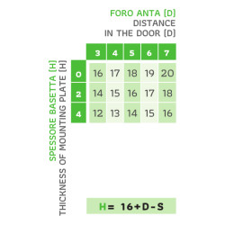 Dobradiça reta com clic e amortecedor DANCO F21401P44, braço em aço niquelado, copo Ø.35 furação 48 mm, abertura 165º