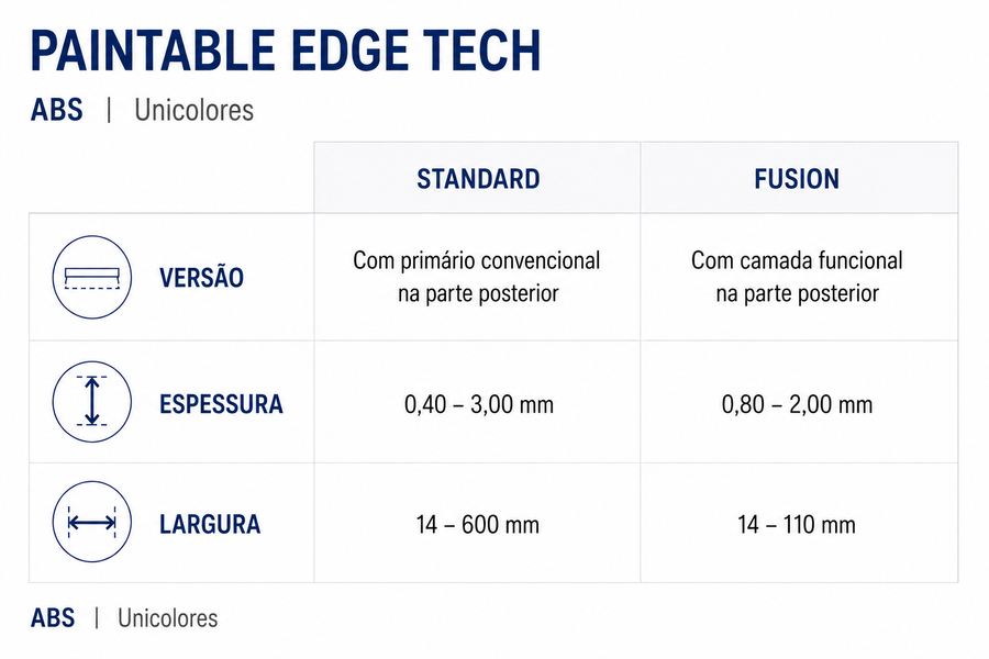 Vantagens Paintable Edge Tech